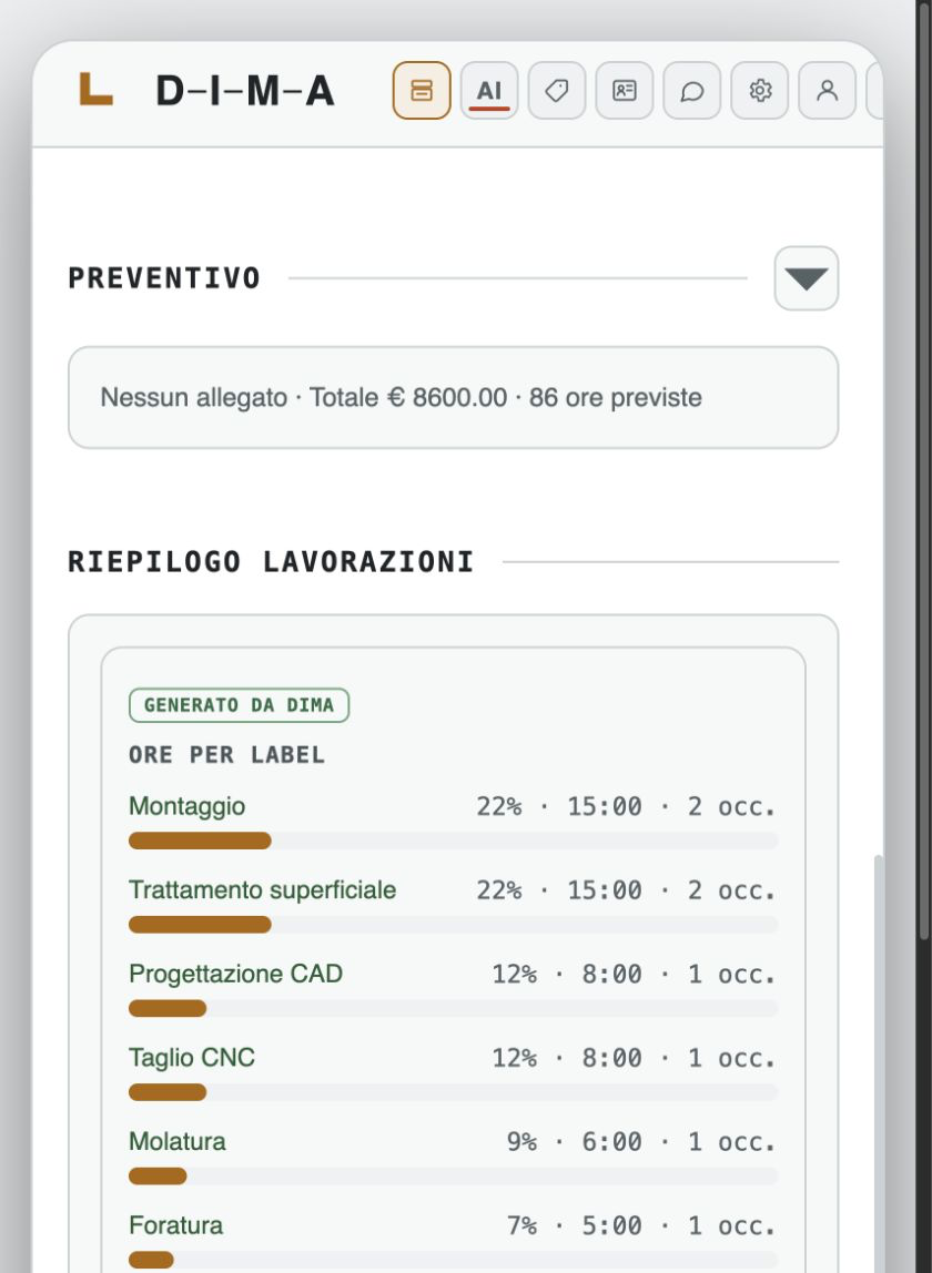 Riepilogo delle ore per Label