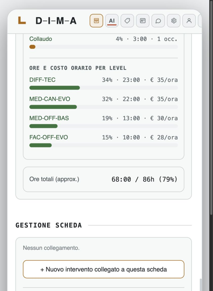 Riepilogo delle ore e dei costi orari per Level